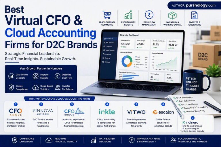Promotional infographic for Best Virtual CFO & Cloud Accounting Firms for D2C Brands, with a laptop dashboard and large blue headline.
