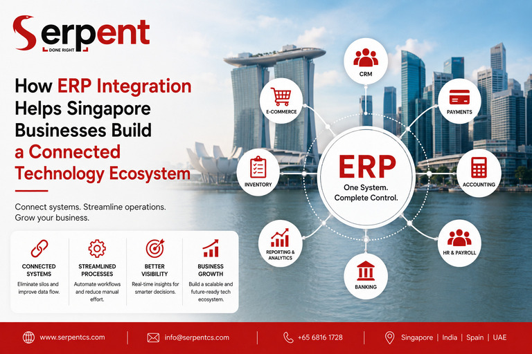 Feature Image - purshoLOGY Serpent ERP banner: central ERP hub connected to icons for e-commerce, CRM, payments, accounting, inventory, HR/payroll, banking, and analytics over a city skyline.