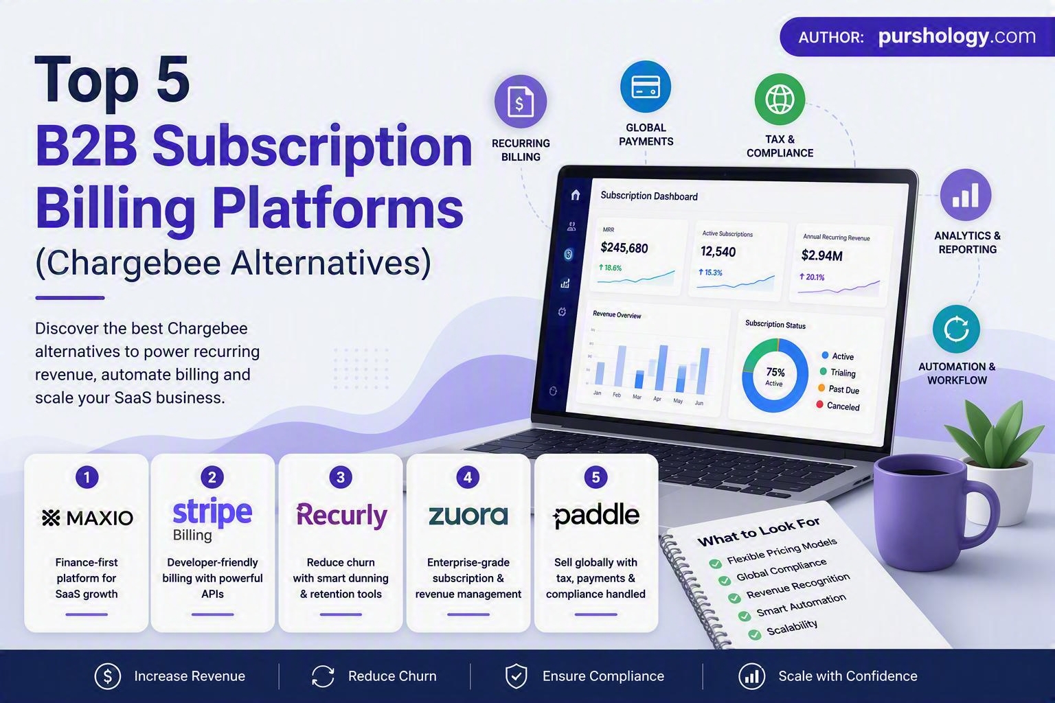 Top 5 B2B Subscription Billing Platforms Chargebee Alternatives in 2026 - purshoLOGY Top 5 B2B Subscription Billing Platforms (Chargebee Alternatives) in 2026