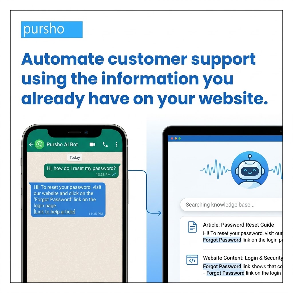 slide_2 - purshoLOGY automate whatsapp customer support