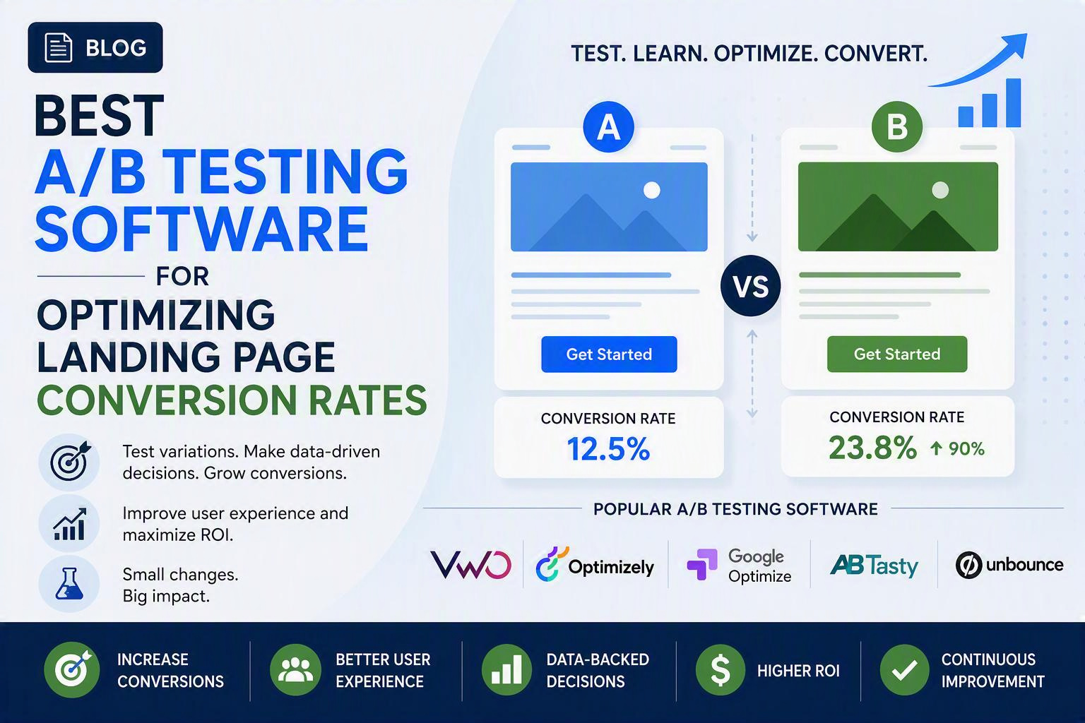 Best A/B Testing Software for Optimizing Landing Page Conversion Rates