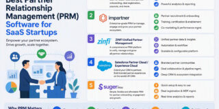 Best Partner Relationship Management (PRM) Software for SaaS Startups