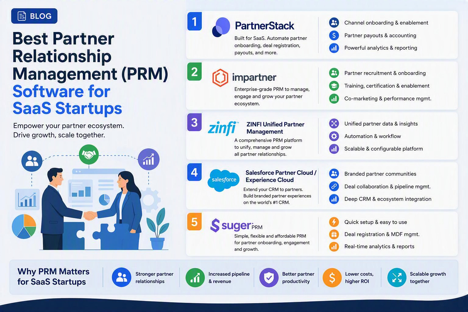 Best Partner Relationship Management PRM Software for SaaS Startups - purshoLOGY Best Partner Relationship Management (PRM) Software for SaaS Startups