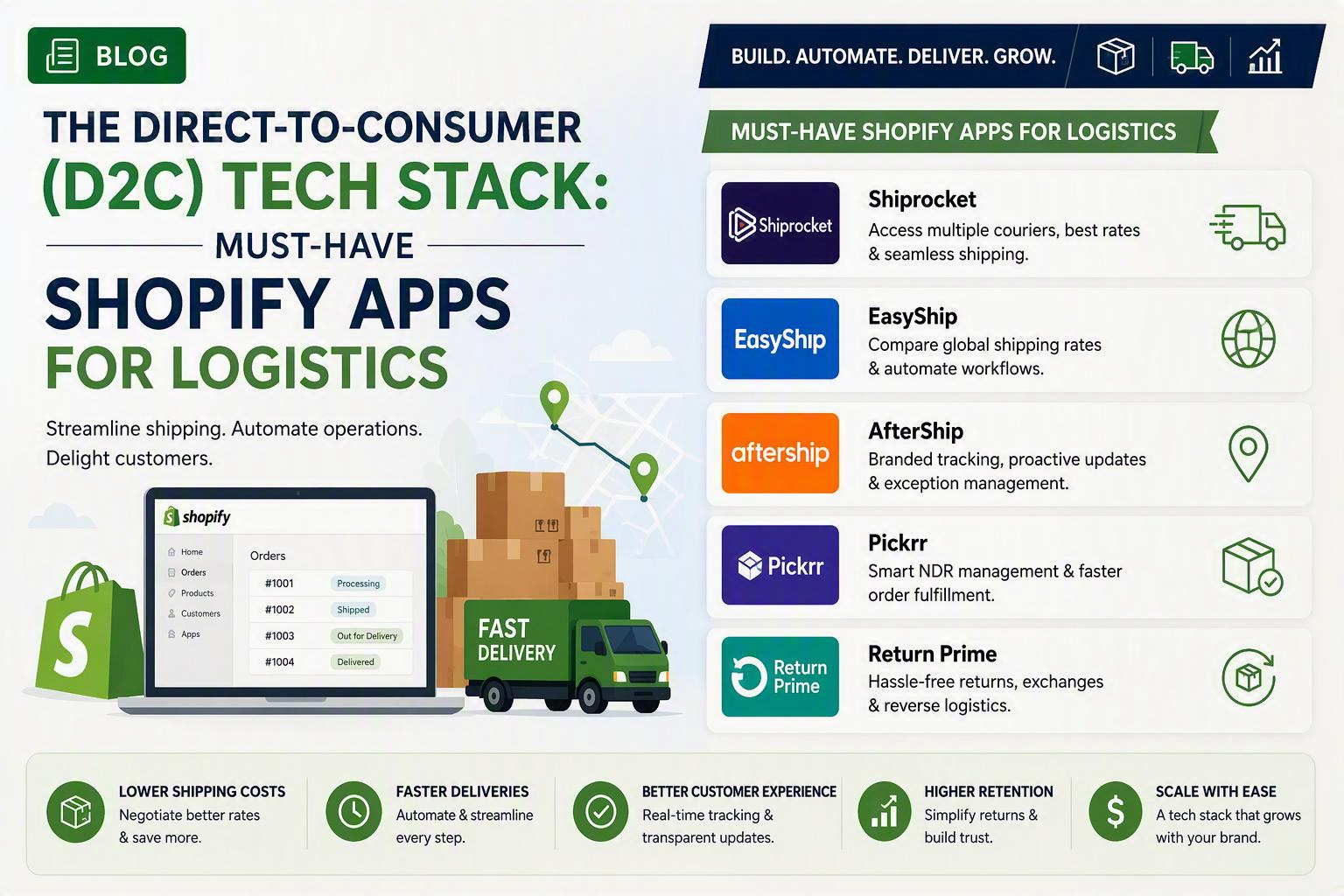 The Direct-to-Consumer (D2C) Tech Stack: Must-Have Shopify Apps for Logistics
