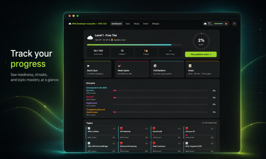Hero image: dark dashboard interface showing progress tracking with a neon-tinged border and the text 'Track your progress' on the left side.