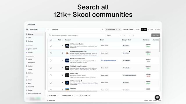 Dashboard screenshot of a 'Discover' page showing a ranked list of schools/courses with a left navigation menu and search/filter controls in a light UI.