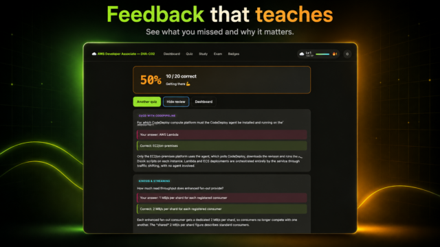 Promotional hero: dark dashboard with neon green/orange accents, a 50% quiz score, and navigation buttons labeled 'Another quiz', 'Hide review', and 'Dashboard' alongside the headline 'Feedback that teaches'.