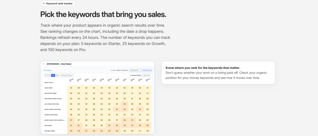 Hero section announcing 'Pick the keywords that bring you sales' with a screenshot of a keyword ranking dashboard and a rounded info card on the right.