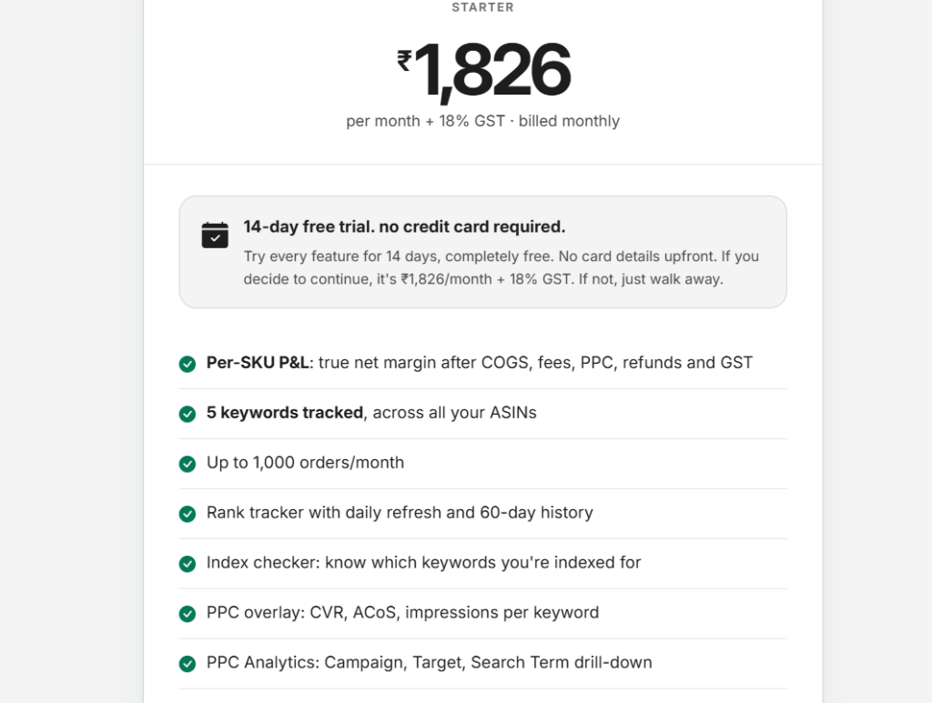 Pricing card showing ₹1,826 monthly starter plan with 14-day free trial and feature list with green checkmarks.