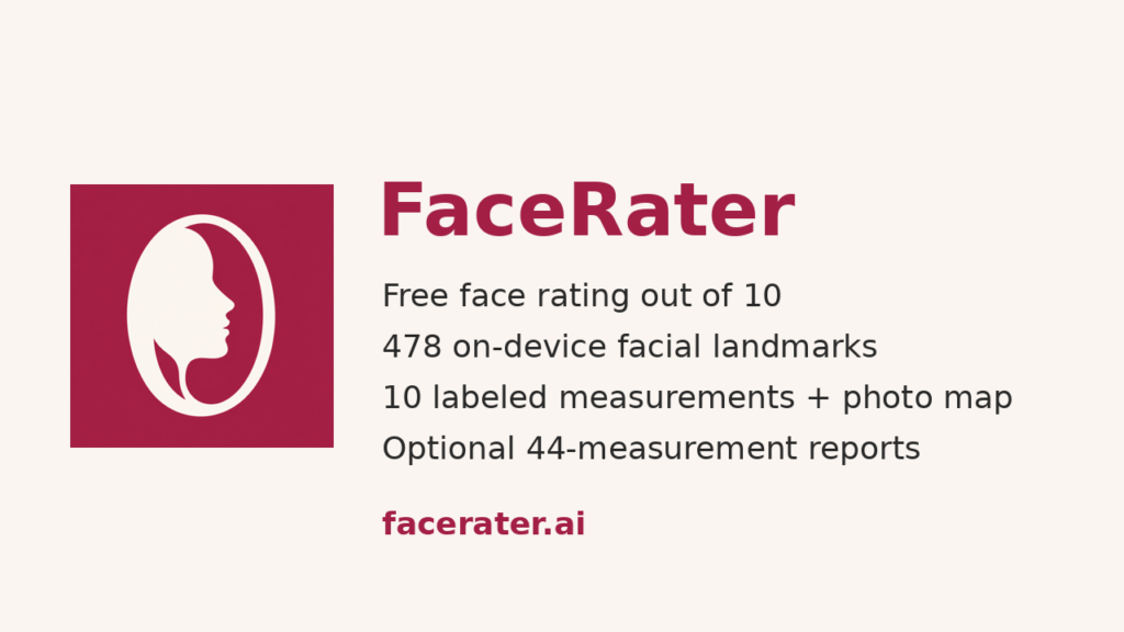 Promotional banner for FaceRater: logo on left, bold 'FaceRater' title and features like 'free face rating' and 'on-device landmarks' with facerater.ai URL