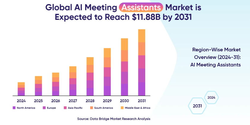 image - purshoLOGY How AI Voice Assistants Are Revolutionizing Website Development in 2027