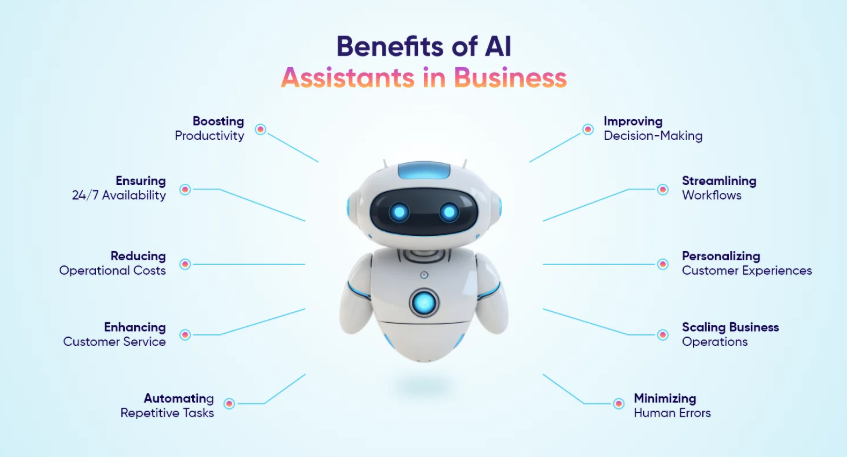 image - purshoLOGY Benefits of ai assistants in business