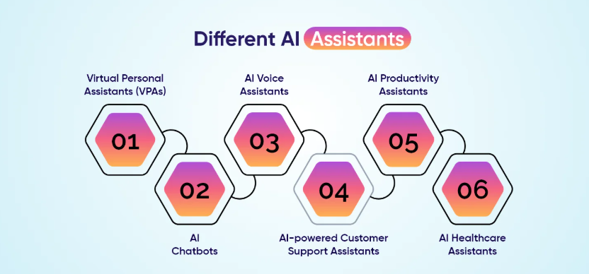 image - purshoLOGY How AI Voice Assistants Are Revolutionizing Website Development in 2027