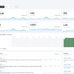 Analytics dashboard overview with KPI tiles for impressions, likes, replies, reposts, engagement, and followers (2-week trend).